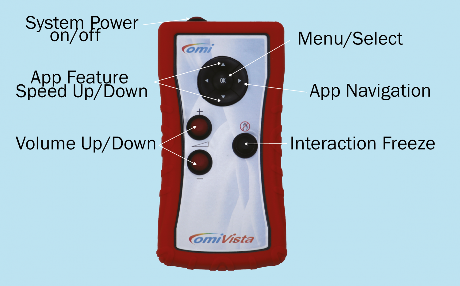 remote control for sensory room equipemnt