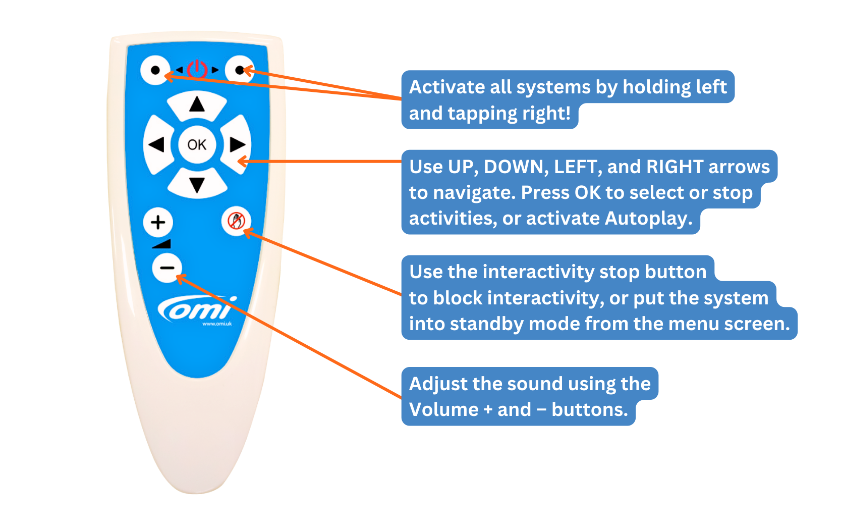 remote control for sensory room equipemnt