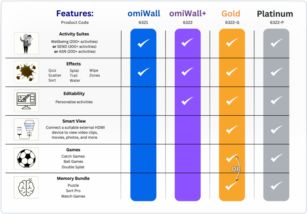 omiRelfex interactive sensory wall for autism interactive sensory wall for autism and special educational needs