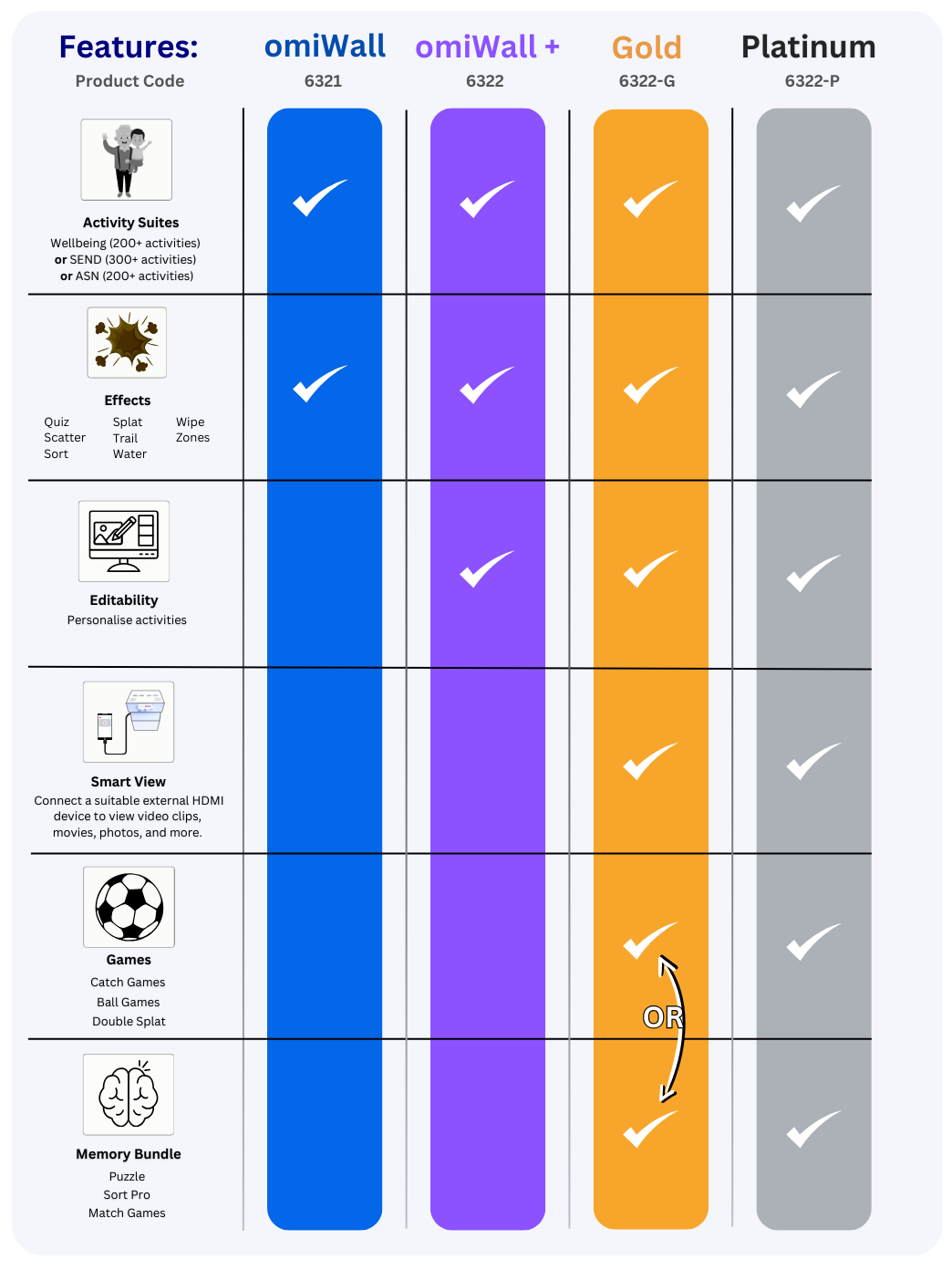 omiWall Packages Mobile