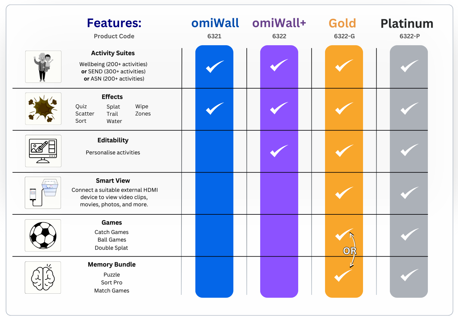 omiWall Packages Webpage