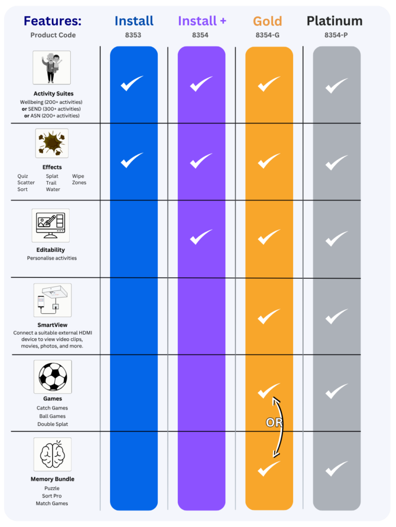 SEND Install Packages